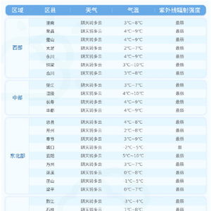今日天气情况（今日天气情况24小时实时查询）