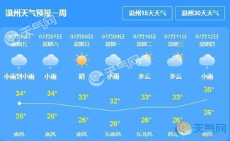 西双版纳天气预报15天查询（云南大理的天气预报30天查询）