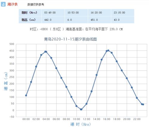 威海天气预报15天（青岛天气预报15天）