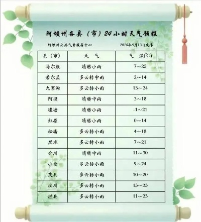 宁都天气预报15天（宁都天气预报15天准确一览表）