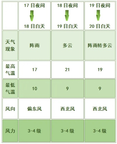 白水天气预报（白水天气预报24小时）