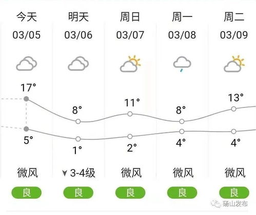 砀山天气预报（明天砀山天气预报）