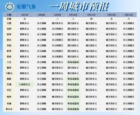 淮南40天天气预报（淮南天气30天预报）