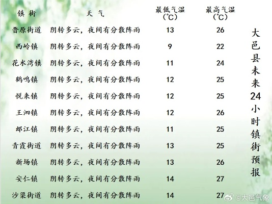 沾化天气预报（沾化天气预报30天准确一览表图片）