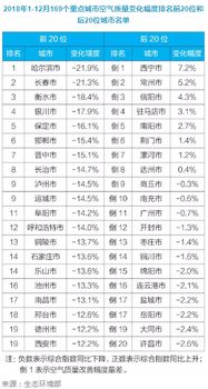 全国空气质量排名前十（全国空气质量前三）