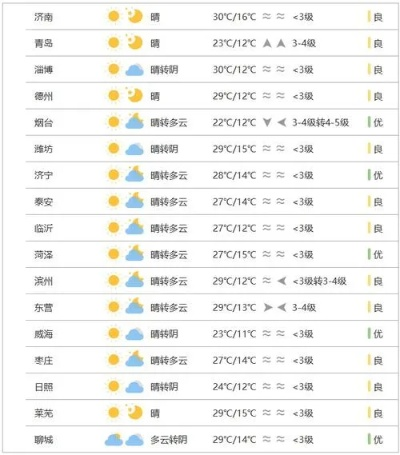 沾化天气预报（沾化天气预报15天查询结果）
