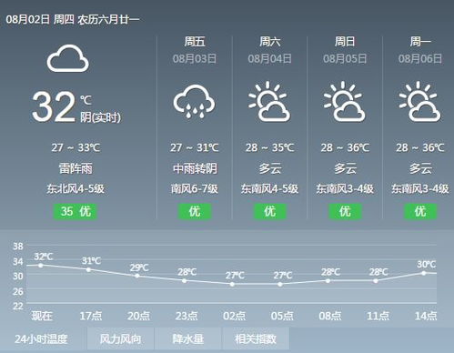 苏州天气预报30天（苏州天气预报30天准确百度百科）