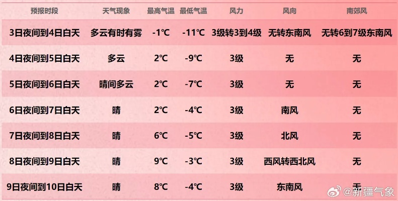 乌鲁木齐天气预报15天（乌鲁木齐天气预报15天最新消息查询结果是什么）