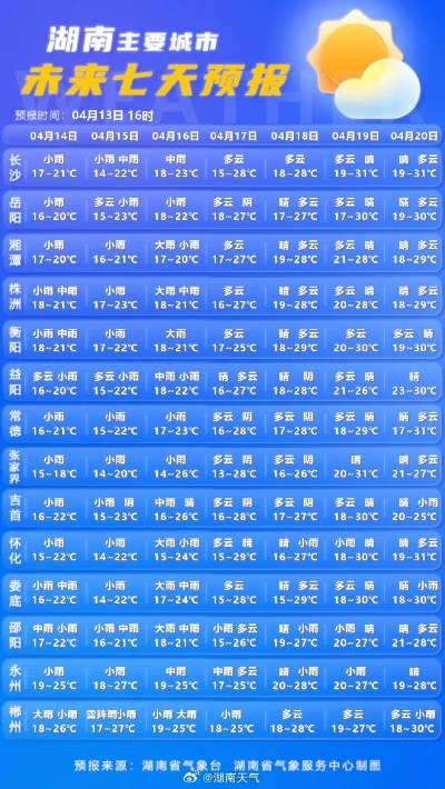 湖南天气预报15天准确一览表（湖南天气预报15天准确一览表岳阳天气预报15天）