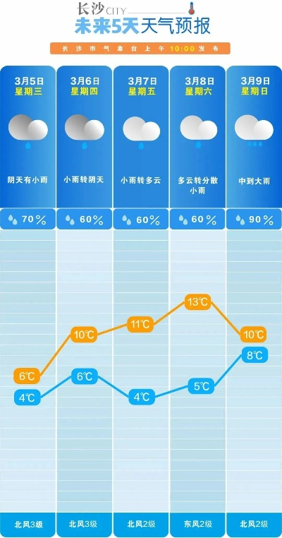 湖南天气预报15天准确一览表(湖南天气预报15天准确一览表岳阳天气预报15天) 湖南天气预报15天准确一览表(湖南天气预报15天准确一览表岳阳天气预报15天)