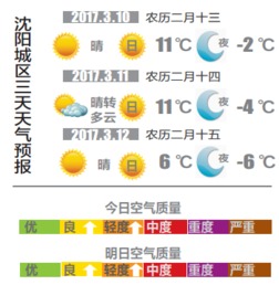 今明后3天天气（明后两天天气预报）