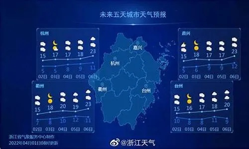 缙云天气预报（缙云天气预报最新）