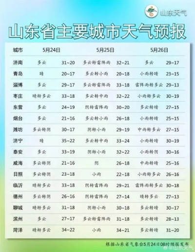 滨州天气预报（滨州天气预报未来15天）