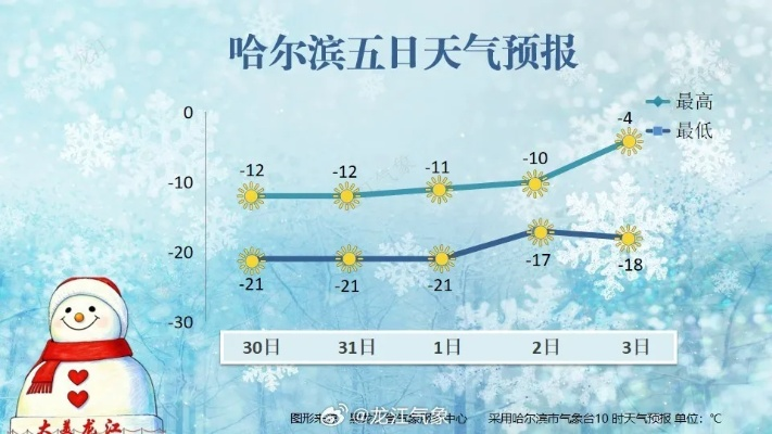 天气预报20天查询（哈尔宾天气预报20天查询）
