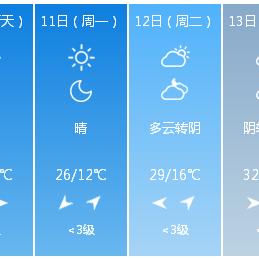 宝鸡天气（宝鸡天气40天查询）