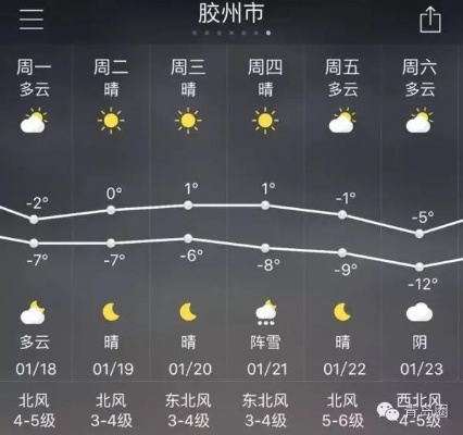 胶州天气（胶州天气预报30天准确 一个月）