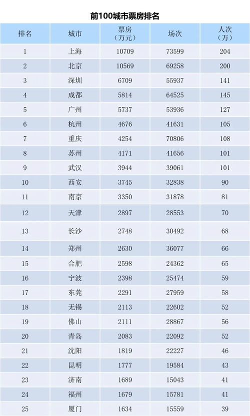 2023年07月19日星期三（2023年7月17日是星期几）