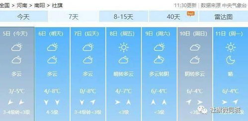 南阳天气预报15天（南阳天气预报15天天气预报）