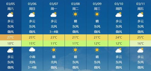 桂林24号到28号的天气（桂林24号到28号的天气预报）