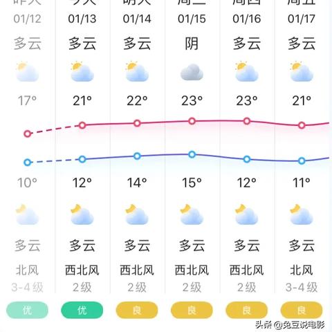 广州天气情况（未来两天广州天气情况）