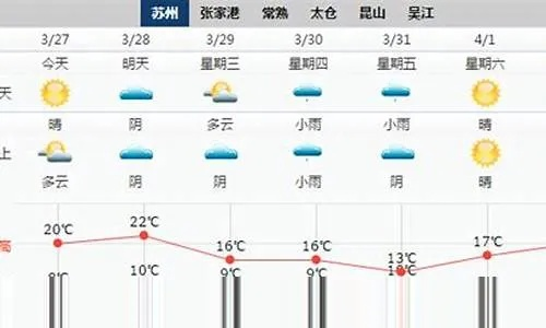苏州天气预报（苏州天气预报7天准确）