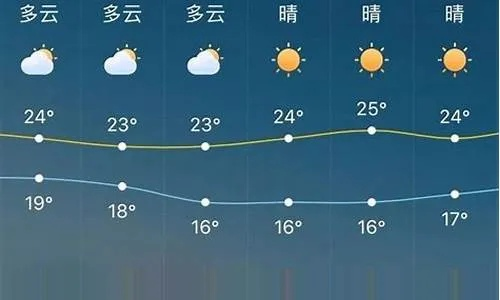 天气预报15天最新版（天气预报15天最新版平昌）