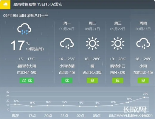 衡水天气预报15天（衡水天气预报15天查询）