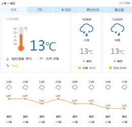 今天24小时天气预报（沈阳今天24小时天气预报）