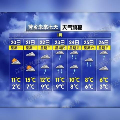 江西未来15天天气预报(江西未来15天天气预报一览) 江西未来15天天气预报(江西未来15天天气预报一览)