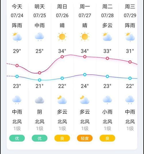 睢县天气预报(睢县天气预报30天准确 一个月) 睢县天气预报(睢县天气预报30天准确 一个月)