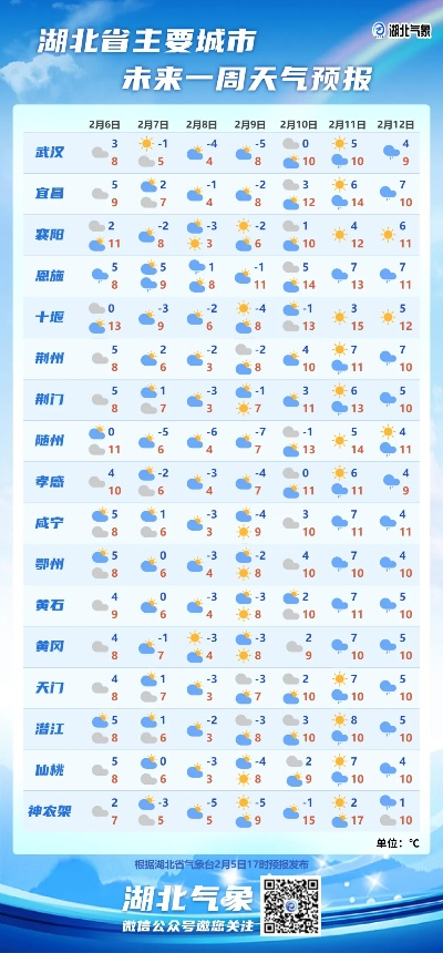 赤壁天气预报（赤壁天气预报一周）