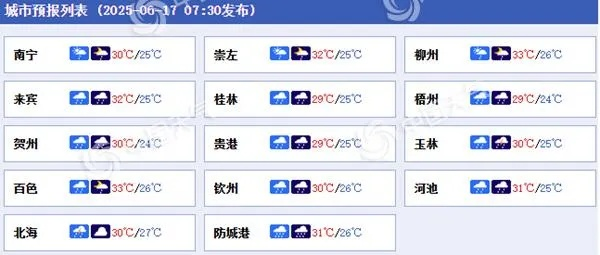 广西南宁天气（广西崇左天气）