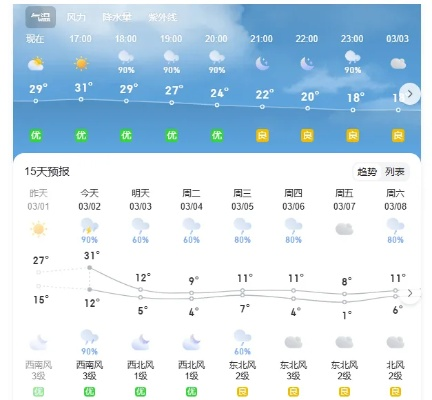 丰县天气预报15天（江西省宜春市宜丰县天气预报15天）