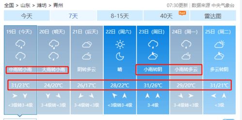 青州天气预报(青州天气预报下载安装) 青州天气预报(青州天气预报下载安装)