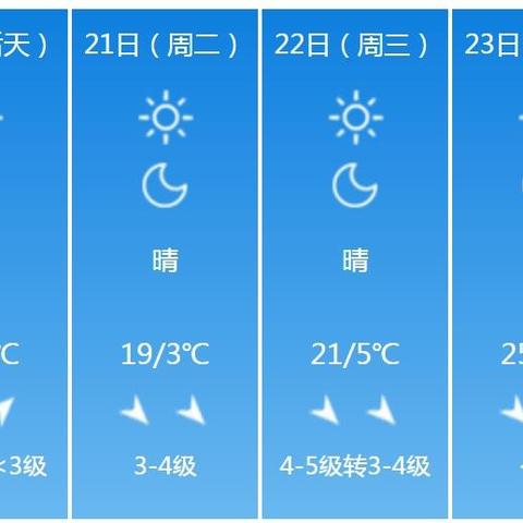 保定天气预报15天查询(保定天气预报15天查询结果) 保定天气预报15天查询(保定天气预报15天查询结果)