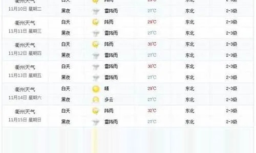 张家港天气预报30天（张家港9月份天气预报）
