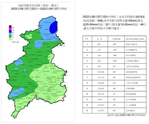 康平天气预报（双辽天气预报）