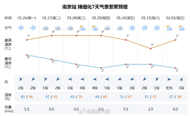 南京天气预报最新消息（现在南京天气预报）