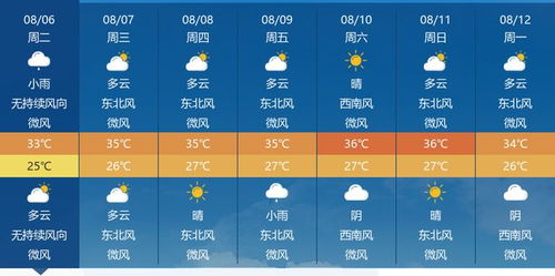 襄阳天气预报（襄阳天气预报一周 7天）