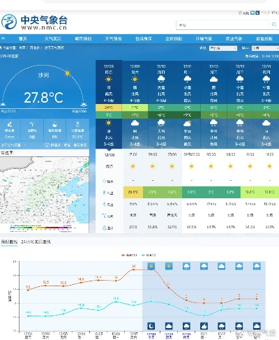 中央气象台预计今明两天(中央气象台预报) 中央气象台预计今明两天(中央气象台预报)
