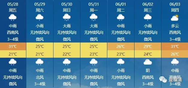 福清天气预报15天（福清天气预报15天准确）