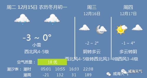 天气预报15天当地天气查询软件(天气预报15天查询app) 天气预报15天当地天气查询软件(天气预报15天查询app)
