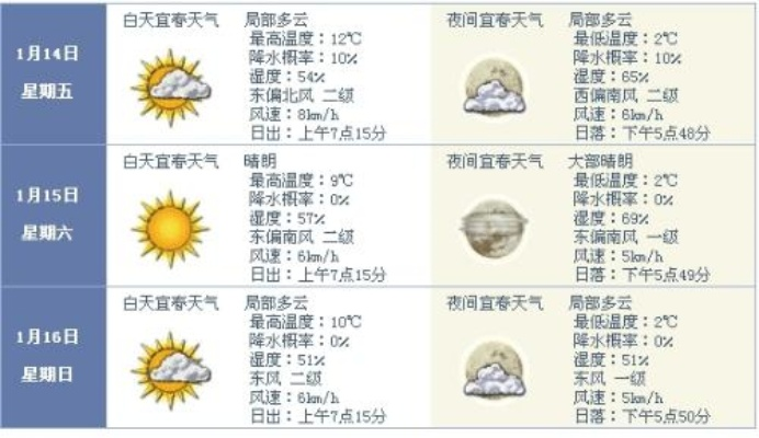 江西天气预报15天查询最新消息(江西天气预报15天气预报查询) 江西天气预报15天查询最新消息(江西天气预报15天气预报查询)