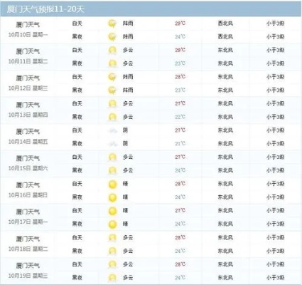 15天气预报（澳门15天气预报）