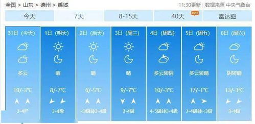 禹城天气预报（禹城天气预报15天准确一览表）