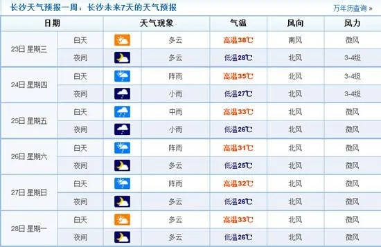 湖南未来一周天气预报（湖南未来一周天气预报长沙）