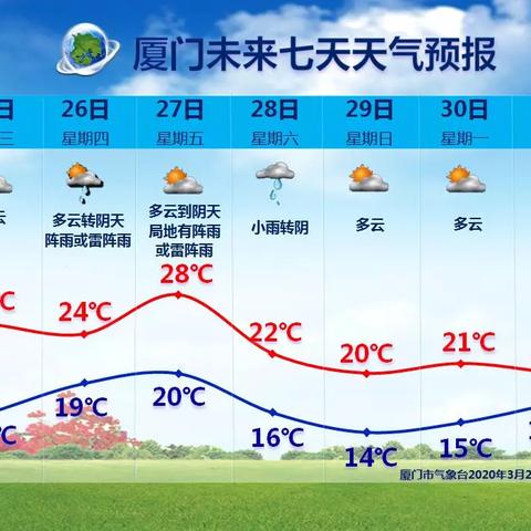 15天精准天气预报抖音极速版（抖音里的天气预报）