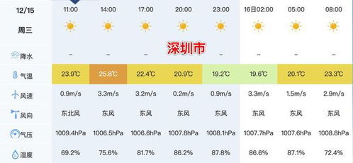 重庆未来15天穿衣指南（重庆未来15天的天气预报）
