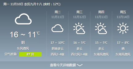 天气预报合肥（合肥天气u）