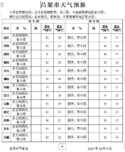 兴县历史天气预报查询（兴县历史天气预报查询百度）